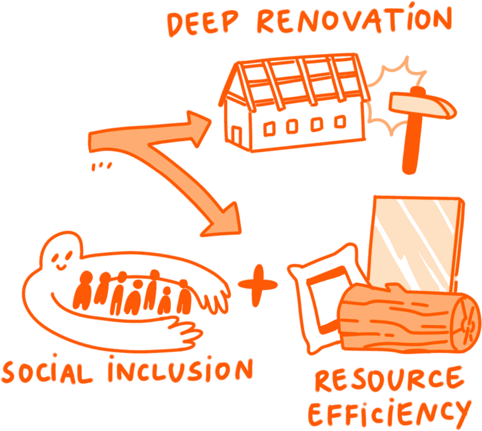 Built Environment illustration from the URBASOFIA brochure