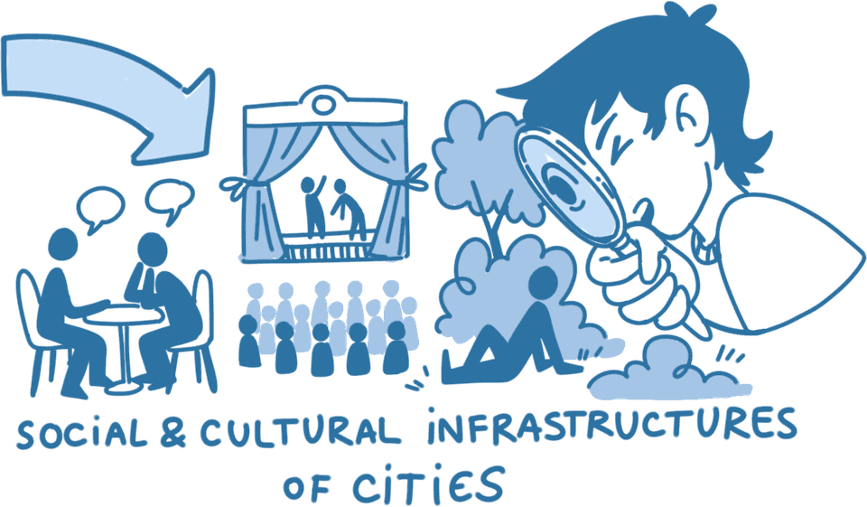 Cities, People, Culture illustration from the URBASOFIA brochure